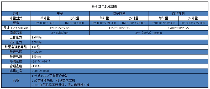 天津佰焰LNG加氣機3